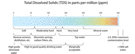 water hardness calculator ppm